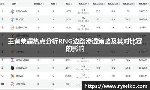 王者荣耀热点分析RNG边路渗透策略及其对比赛的影响
