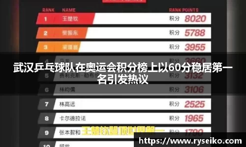 武汉乒乓球队在奥运会积分榜上以60分稳居第一名引发热议